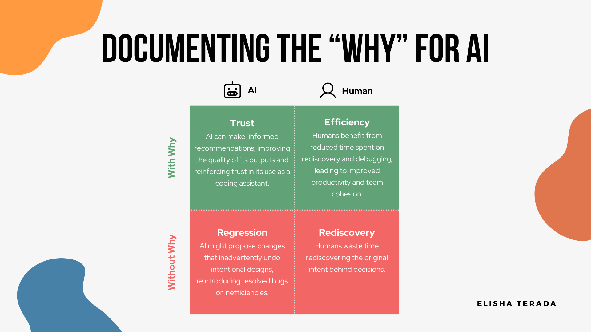 Documenting the "Why": Managing Technical Debt in the AI Era