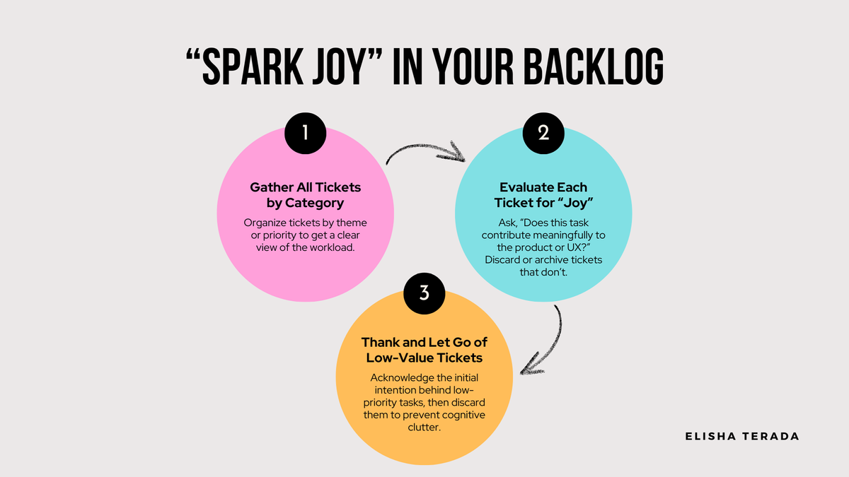 “Spark Joy” in Your Backlog: Applying Marie Kondō’s Joy Principle to Software Teams