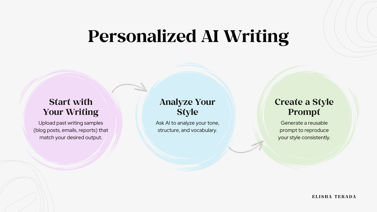 Stop Sounding Robotic: Teach AI to Speak in Your Voice