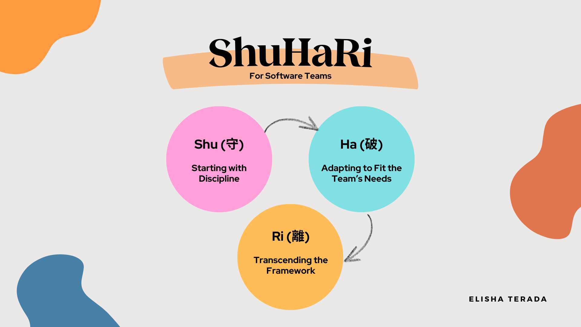 ShuHaRi in Agile: From Rituals to Mastery