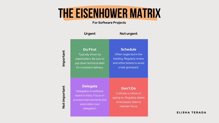 How the Eisenhower Matrix Can Revitalize Your Software Development Team