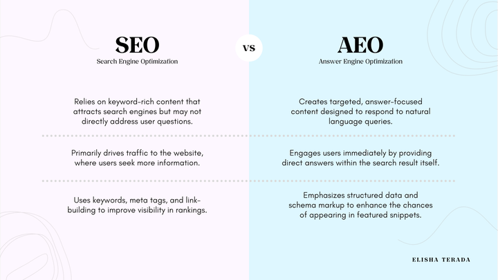 Goodbye SEO, Hello AEO: Leveraging Gen AI for Answer-First Content