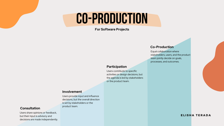 The Co-Production Mindset: Transforming Software Development with Users at the Table